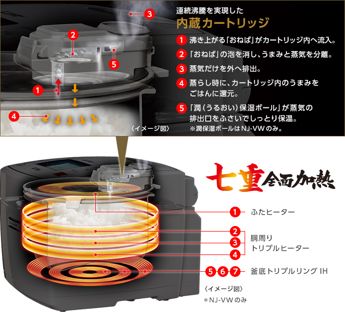 三菱炊飯ジャーNJ-VW106(比較編) | 修理改良生活 5269 コジログ